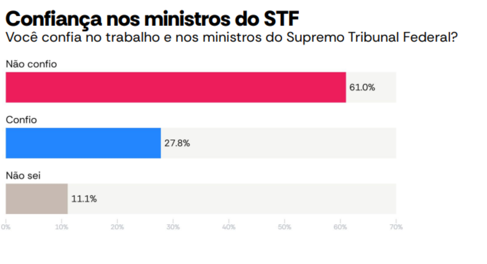 Foto: Divulga&ccedil;&atilde;o/AtlasIntel/Estad&atilde;o