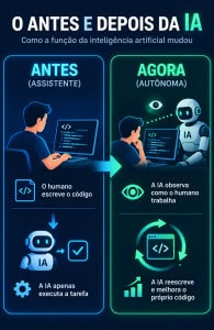 Bilhões investidos em IA que aprende sozinha aproximam a tecnologia da mente humana e acendem alerta ético