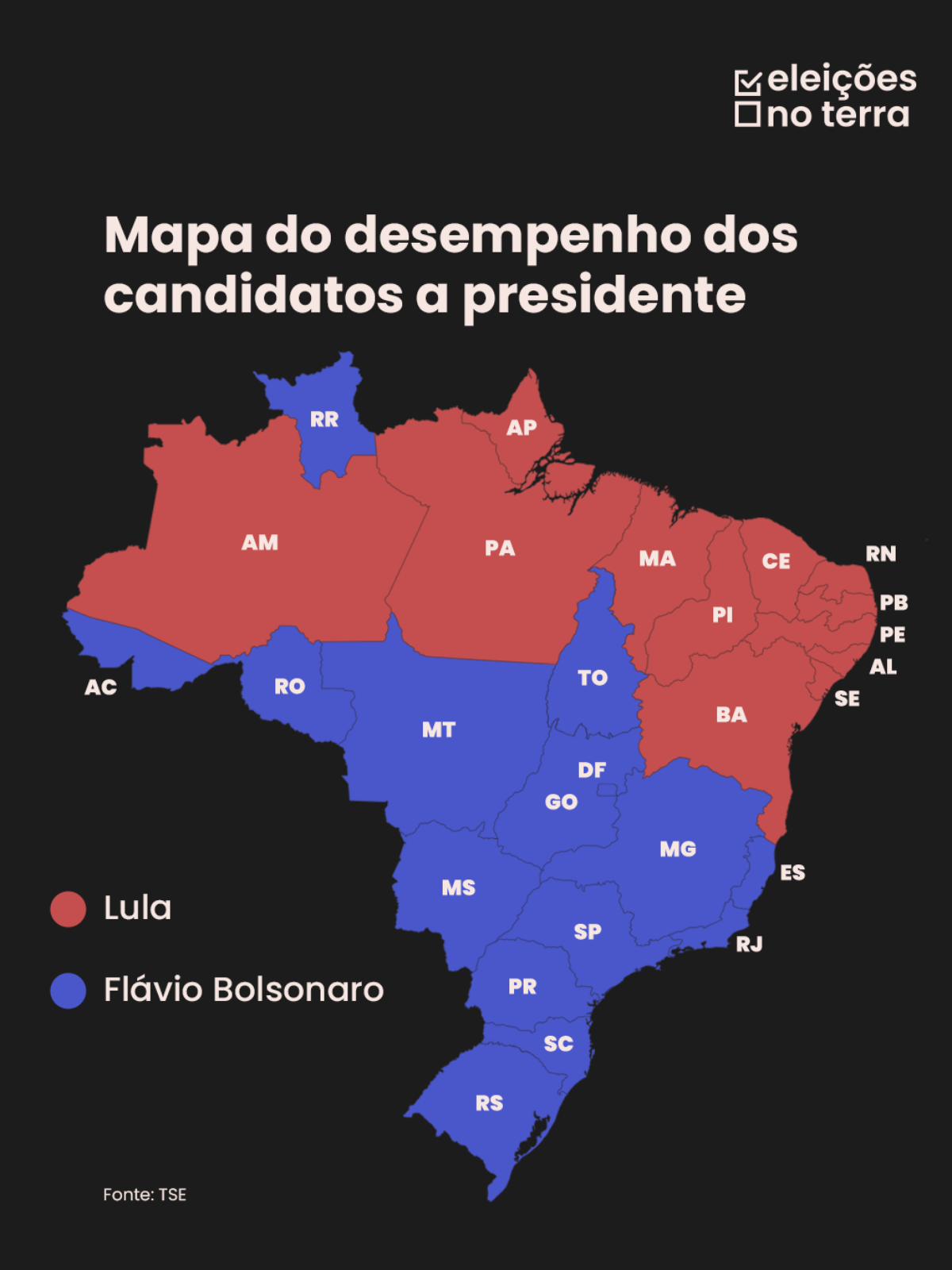 Flávio Bolsonaro reverte vantagem de Lula em MG e vence em mais 13 Estados, além do DF, e Lula ganha em 12; veja divisão do Brasil