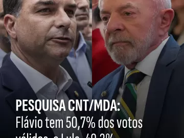 CNT/MDA: Flávio tem 50,7% dos votos válidos, e Lula, 49,3%
