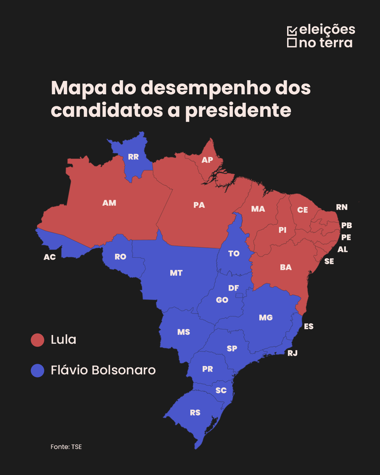 Flávio Bolsonaro reverte vantagem de Lula em MG e vence em mais 13 Estados, além do DF, e Lula ganha em 12; veja divisão do Brasil