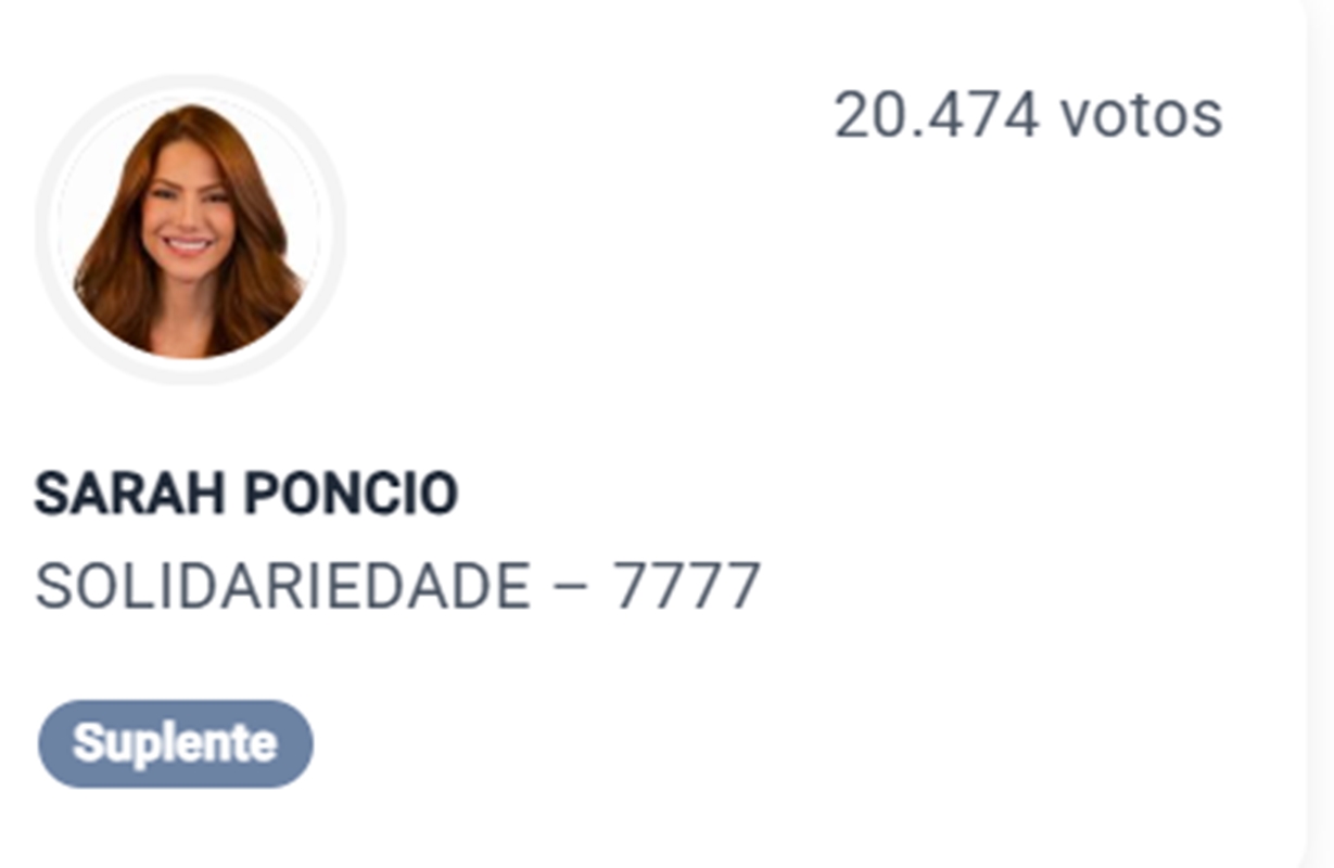 Sarah Poncio perde eleições para deputada federal no RJ; veja eleito