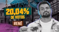 Daniel Erthal e Murilo Dias tentam convencer Serginho Hondjakoff a favorecer a Alcateia no jogo: ‘Queimar voto’